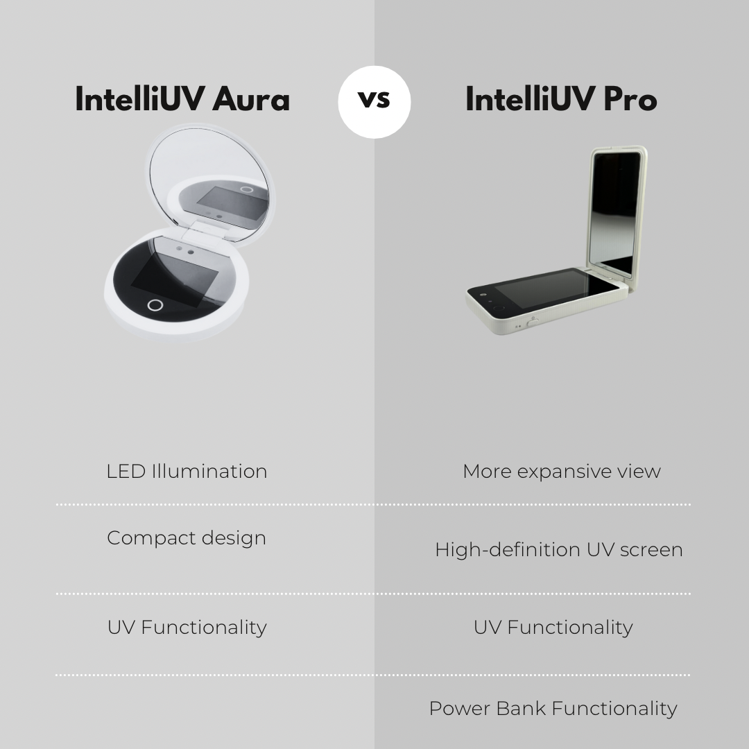 IntelliUV Mirror Aura